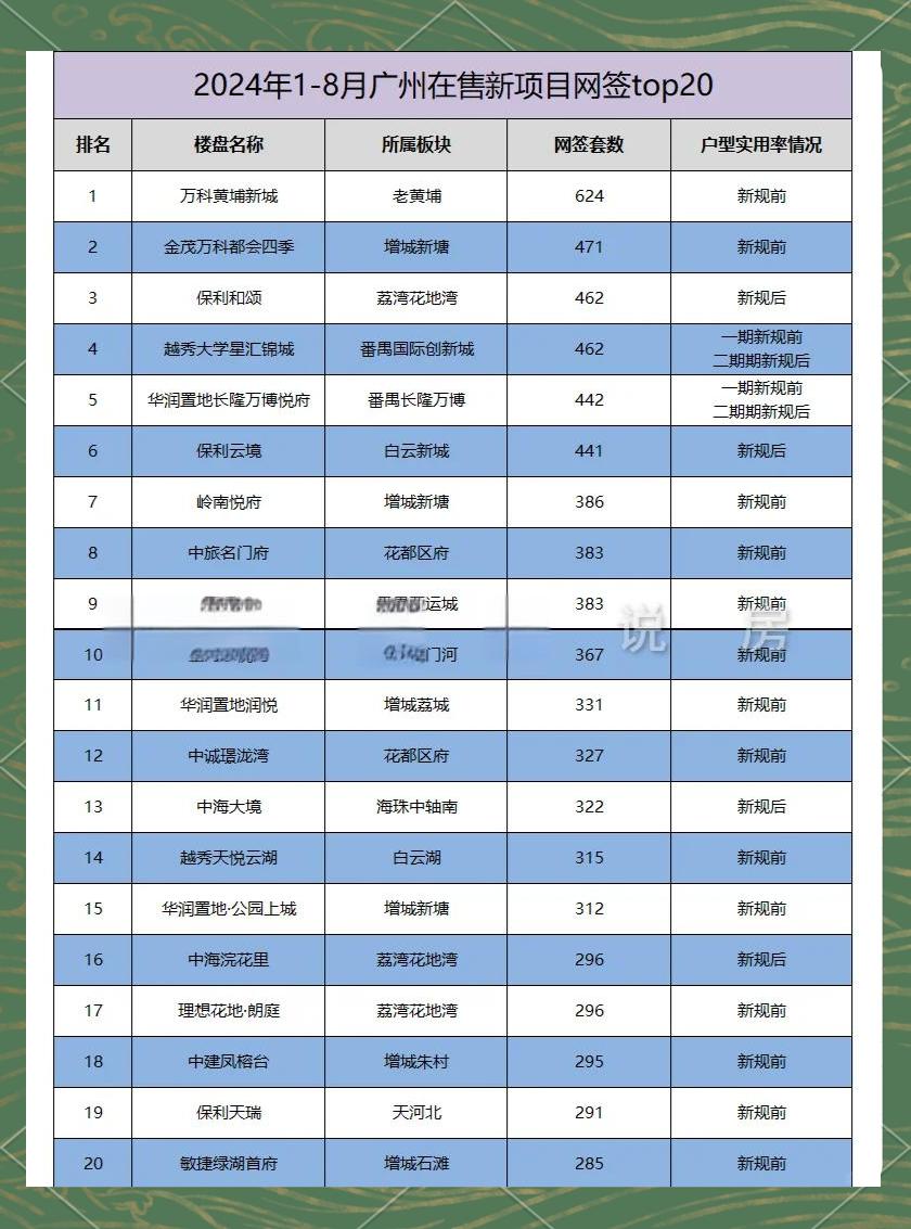 详细阅读:新榜榜单(新榜是什么意思) 新榜榜单(新榜是什么意思)