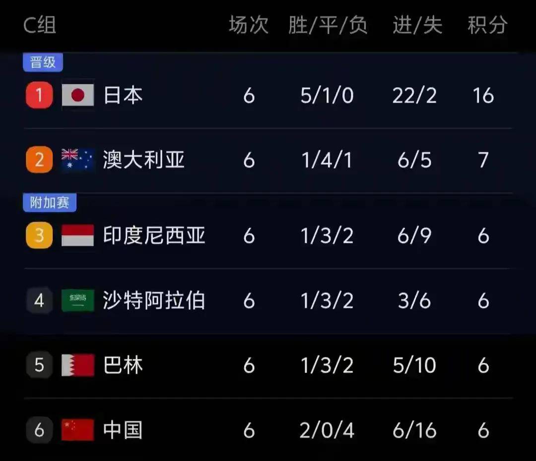 详细阅读:国足沙特比变时间(国足 沙特 比赛时间) 国足沙特比变时间(国足 沙特 比赛时间)