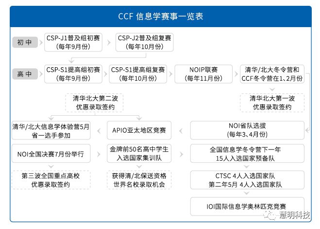 详细阅读:nolp参赛资格(nolp竞赛有用吗) nolp参赛资格(nolp竞赛有用吗)